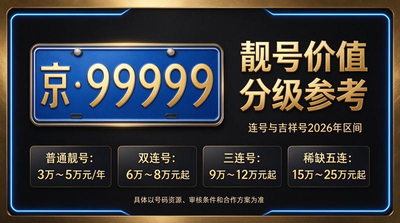 2026年京牌交易专业咨询场景